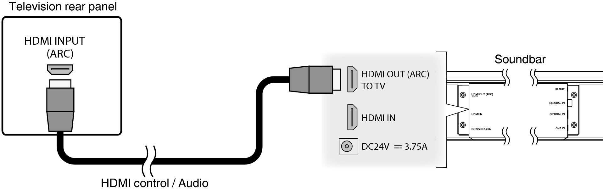 Conne HC HDMI ARC
